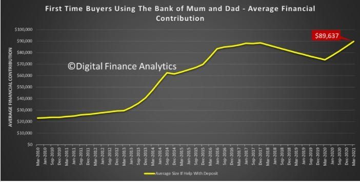 Demand for $34B Bank of Mum and Dad could drive LLC sales post image