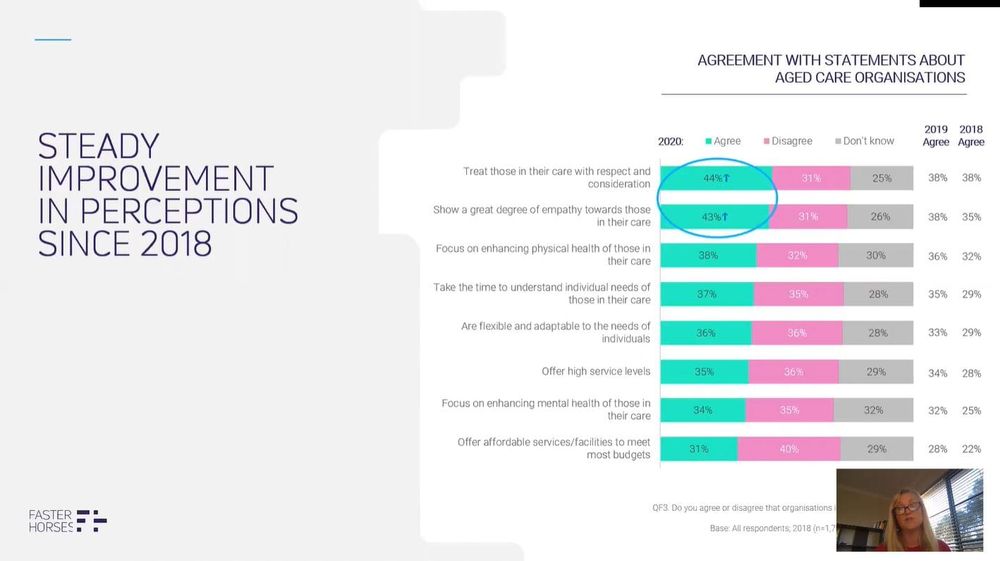 Only one in five Australians trust the aged care system, survey shows post image