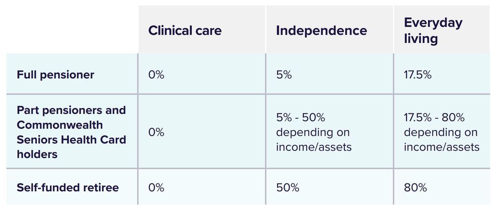 New Aged Care Act a golden opportunity for some retirement village operators post image