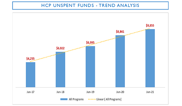 Home care providers see 40% increase in revenue during COVID-19 – but unspent funds hit $1.6B: StewartBrown post image