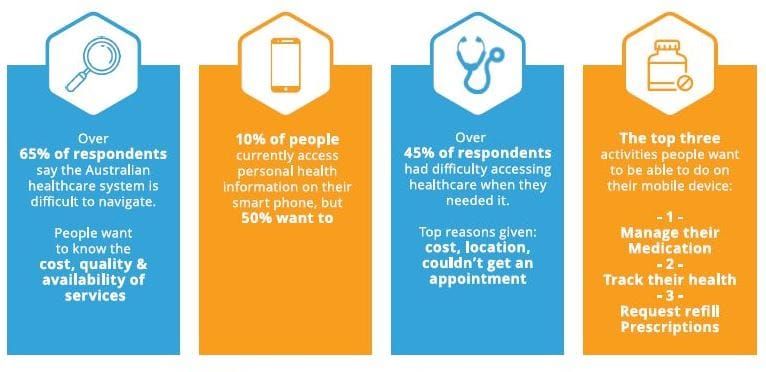 LASA partners with Digital Health Agency to promote My Health Record post image