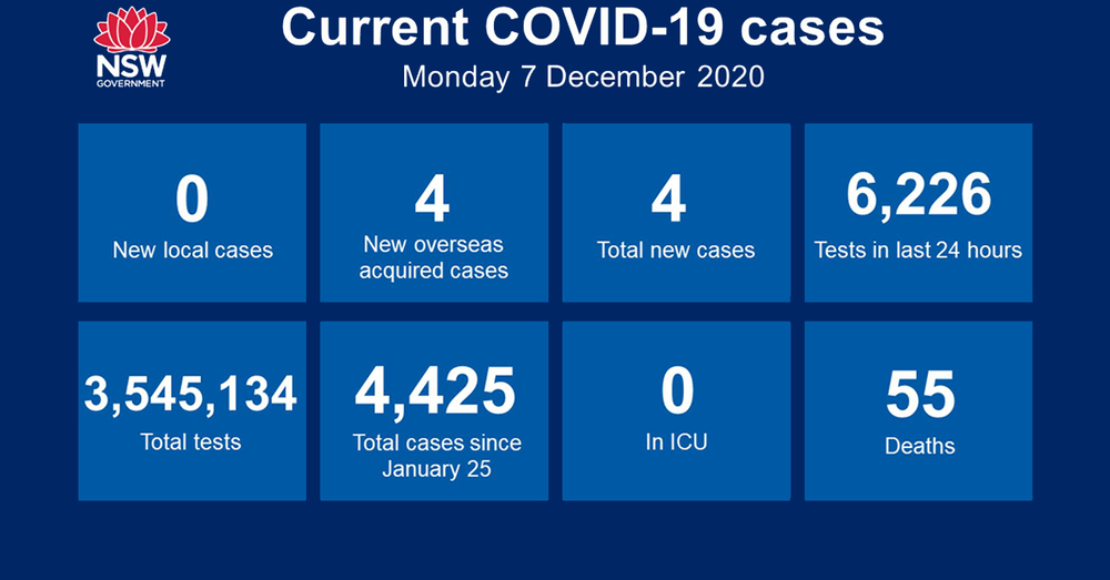 States remain COVID clear – but NSW to tighten international processes after police allowed German tourists to travel to Melbourne without quarantining post image