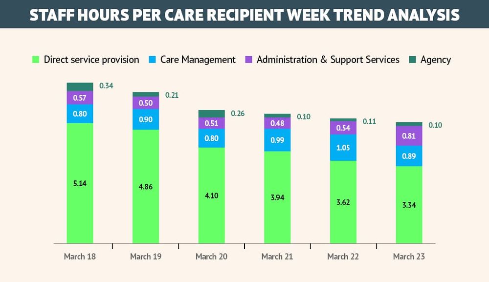 Opinion: Is home care the cruel option? post image