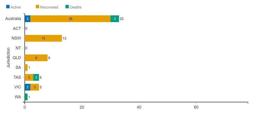 Two home care recipients in Victoria among confirmed new COVID-19 cases post image