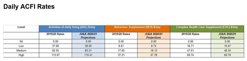 James Underwood forecasts 1.53% indexation for 2020/21 – without impact of COVID-19 post image