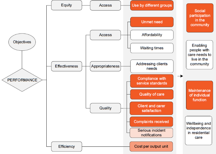 Productivity Commission report on aged care – it doesn’t look good post image