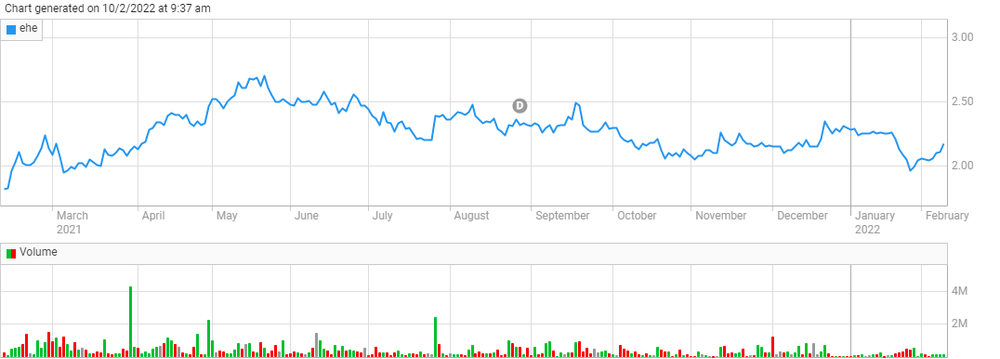 Listed aged care providers see shares rally – even as occupancy takes an Omicron hit post image