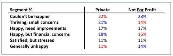 Private Vs Not For Profit villages – what do residents think? post image