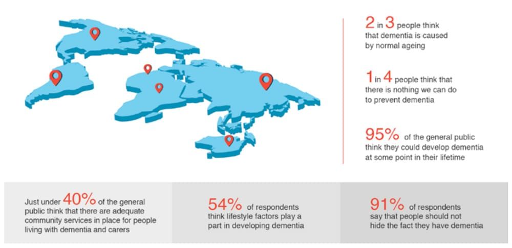 Myth busters: dementia is not inevitable post image