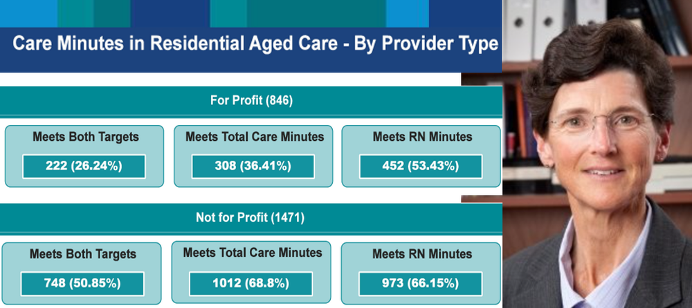 11 aged care providers 'named and shamed' by the regulator for failing care minute targets post image