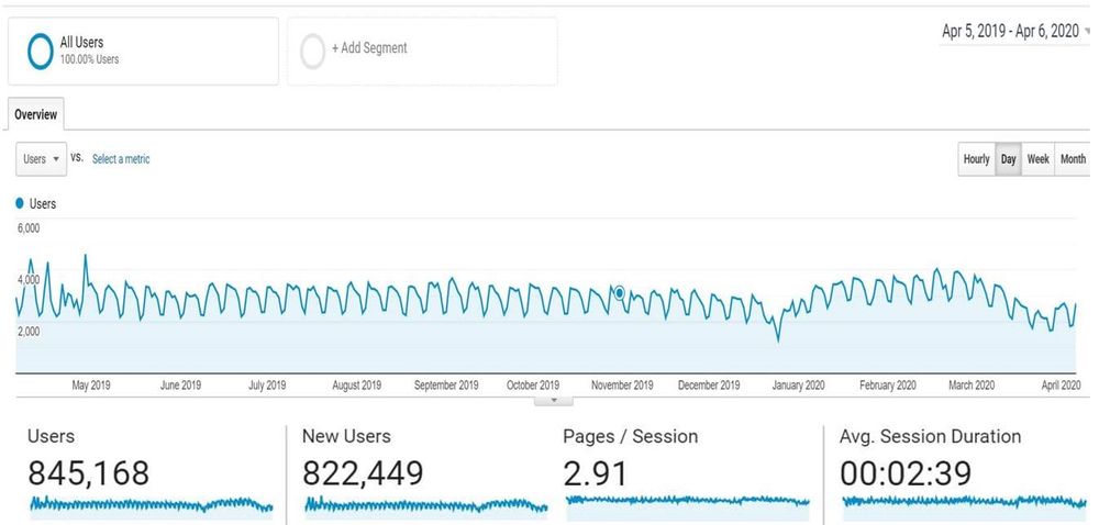 ‘Cash’ and ‘confidence’: the challenges for retirement and aged care operators for the next 5+ years. Vacant homes. DAPs, not RADs. post image