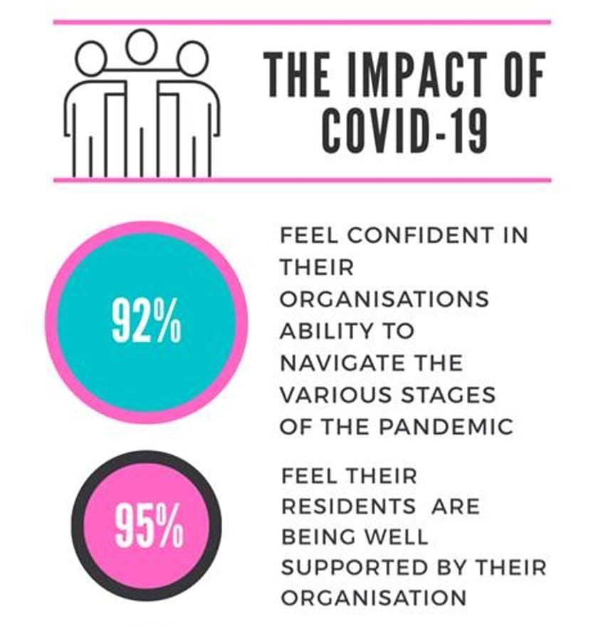 Our COVID-19 Village Manager survey: what you told us post image