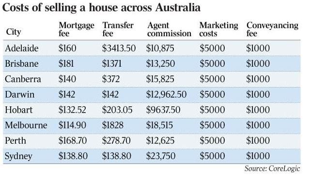 WA: no more ‘free kicks’ – business think tanks reject calls for stamp duty concessions for downsizing seniors post image