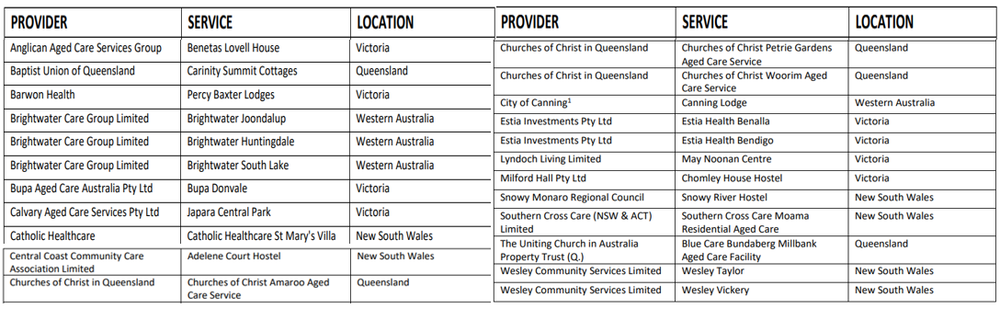 Australia only added 520 new aged care places in nine months: new data post image