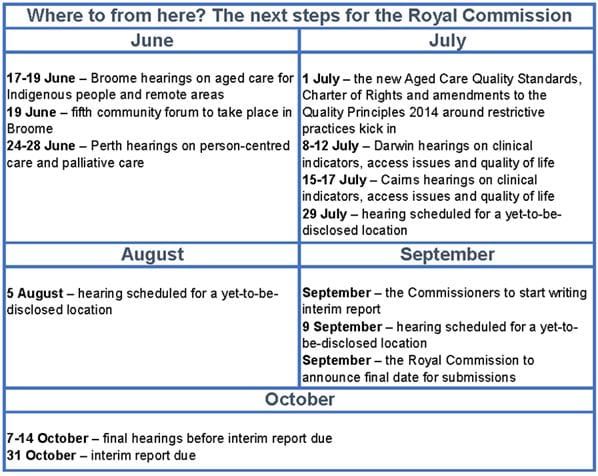 The Big Four Months of the Royal Commission – subscribe now to understand the Commissioners – and the Counsels Assisting post image