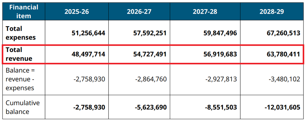 Aged Care Quality and Safety Commission forecasts 400% increase in revenue from aged care registration fees post image