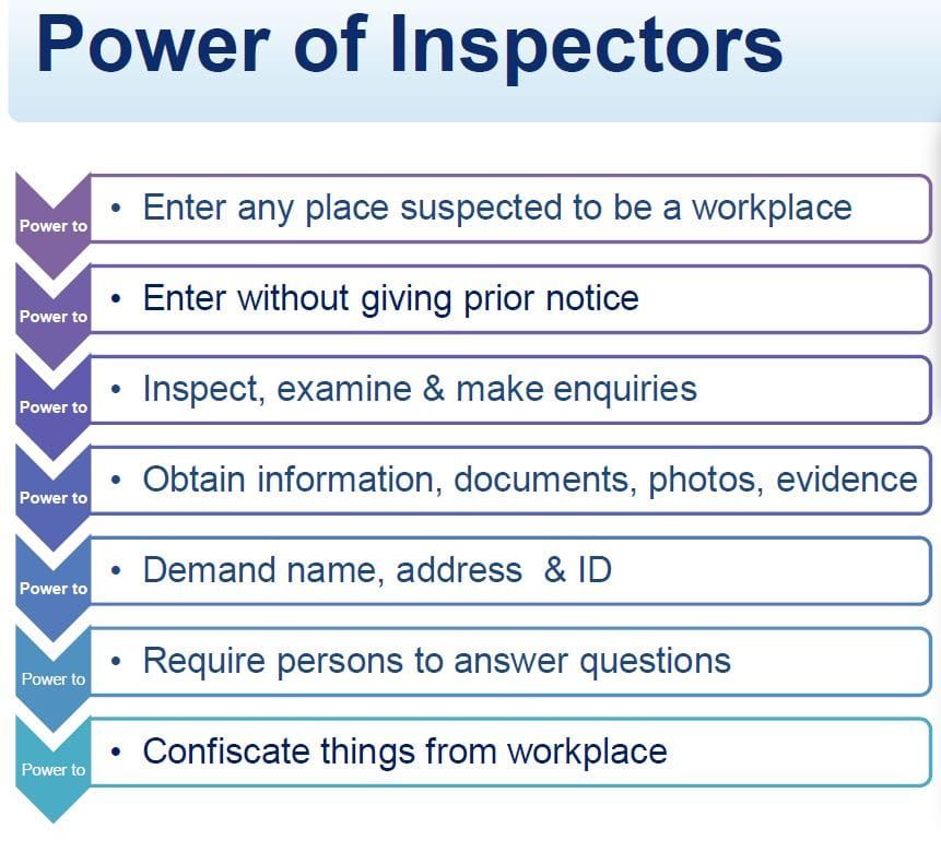 Safe work responsibilities: are you aware? Are they on your team meeting agenda? post image