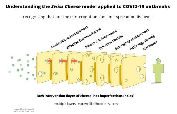 Grieving residents and families, traumatised staff and a lack of ‘command and control’: independent review of COVID-19 outbreaks at St Basil’s and Epping Gardens delivers lessons for providers post image