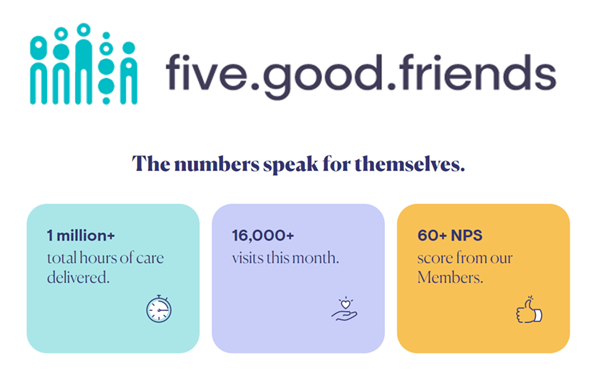 Are Mable and Five Good Friends the future workforce solution? Productivity Commission thinks maybe yes post image