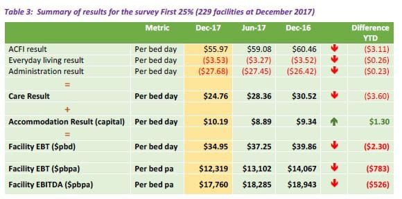 Private Vs Not For Profit aged care profits questioned post image