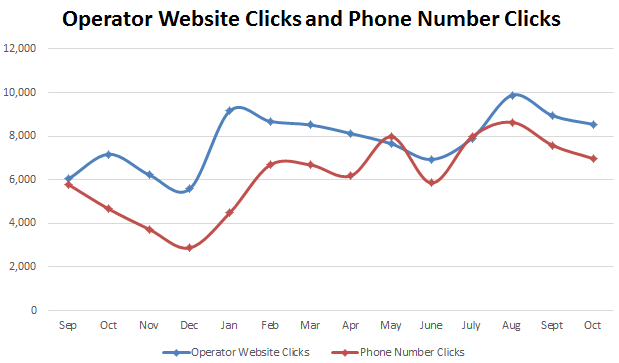 Are your January marketing plans in place? 15,000 serious customers are about to make contact post image