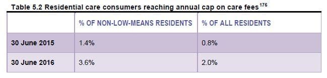 Family home to stay exempt from aged care means test: Govt rejects key David Tune recommendations post image