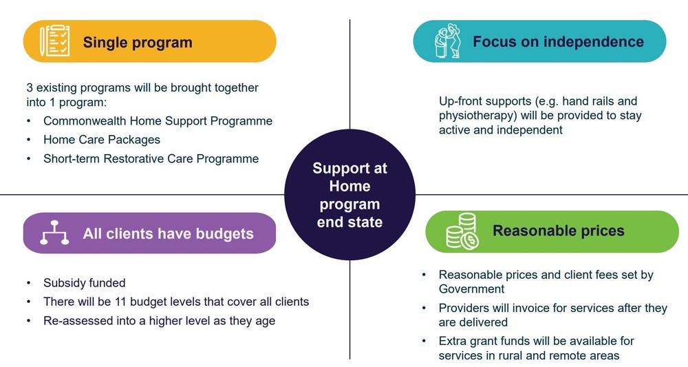 Opinion: Level 5 Home Care Packages could be a game-changer for aged care and village operators post image