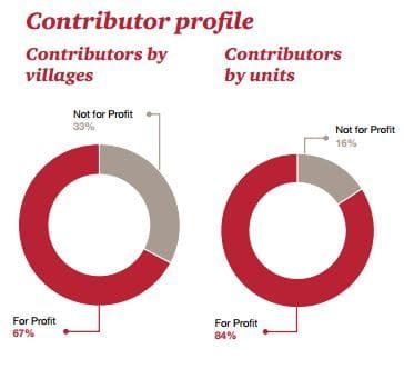 2017 Retirement Living Council census now underway post image