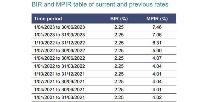 Aged care interest rate soars to 11-year high post image