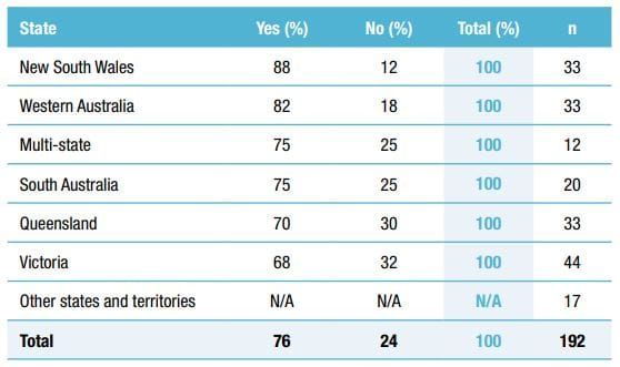 Are aged care workers ‘doubling up’ in the NDIS? post image