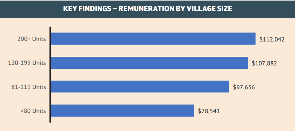 DCM INSTITUTE 2023 SURVEY: Village Managers’ pay discrepancy post image