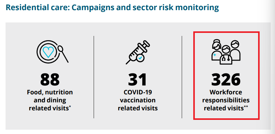Aged care regulator sharpens focus on care minute targets ahead of financial penalties post image