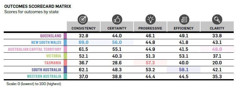 ‘Silver tsunami’: important Property Council/Urbis report reveals shortfall in seniors’ housing without better Govt planning post image