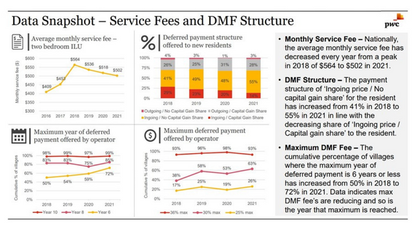 The once-maligned DMF or Exit Fee is back in vogue post image