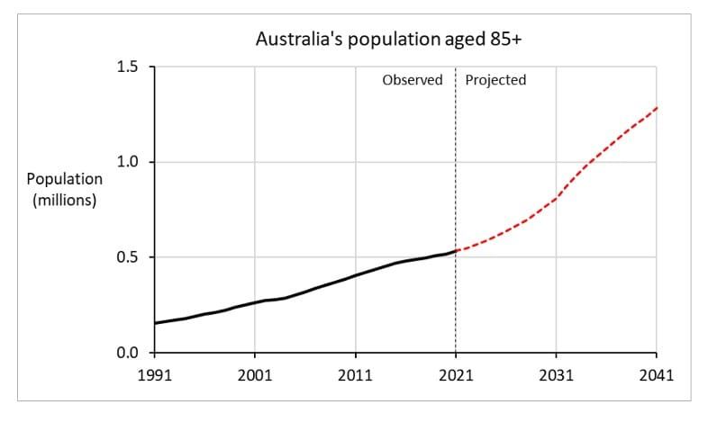 Opinion: fearmongering about the family home won’t solve Australia’s looming aged care bed crisis post image