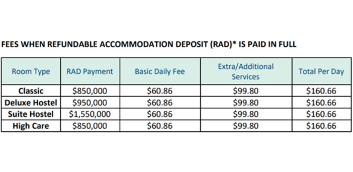 ONLY in SATURDAY: Residential care operators earning up to $100 per resident a day on additional services post image