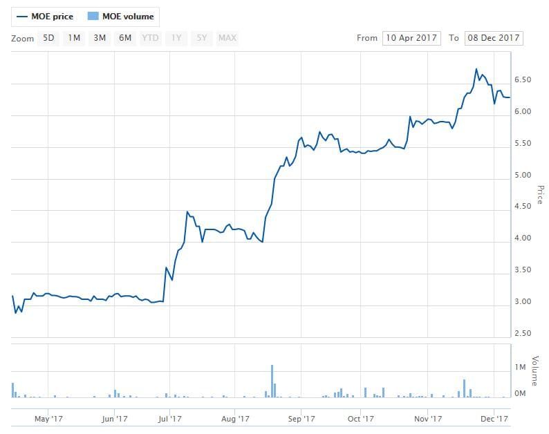 Moelis setting its sights on home care provider KinCare?: The Australian post image