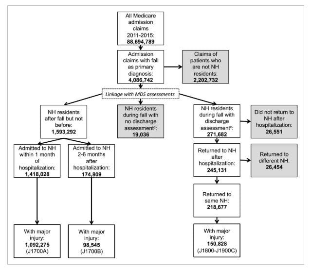 Study finds significant under-reporting of safety data on US nursing home comparison website – will the Australian Government move away from asking providers to self-report data? post image