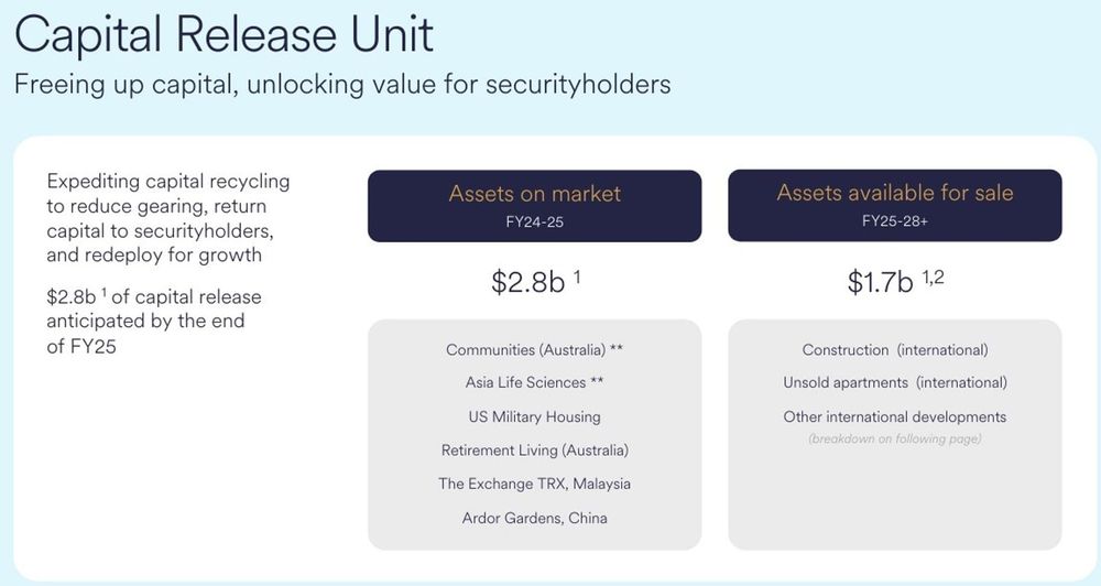 Lendlease values 25.1% in retirement living provider Keyton at $0.4B post image