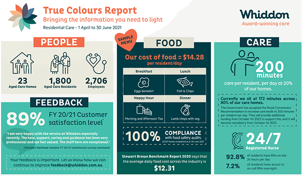 Transparency: Trailblazer Whiddon provides residents with performance updates post image