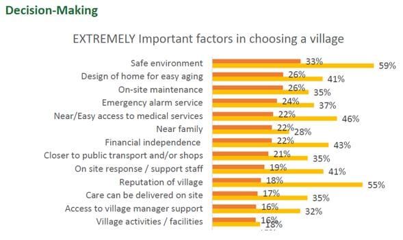 The village consumer is changed – forever post image