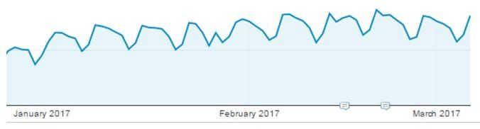 villages.com.au breaks 4,200 searches a day for a village community post image