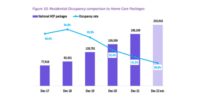 StewartBrown: Home care’s in a “policy void” with reforms pending post image