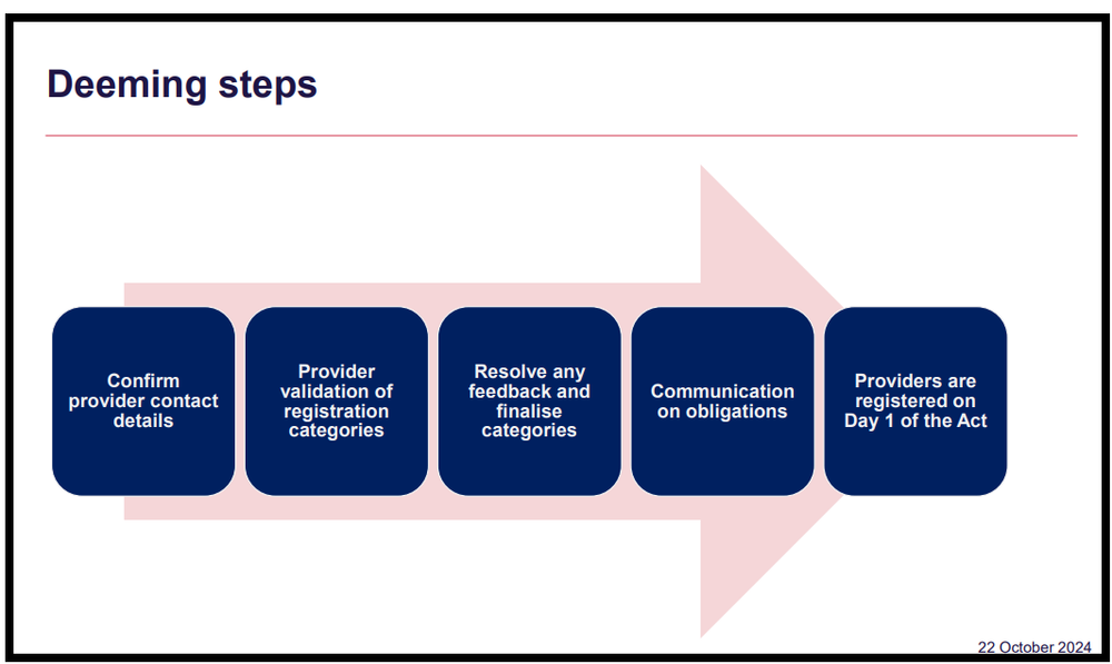 Nearly 3,000 register for first CHSP update since Aged Care Bill released: major points detailed post image