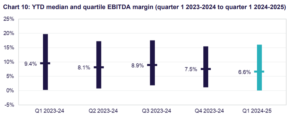 Home care still seen as viable business despite labour costs rising post image