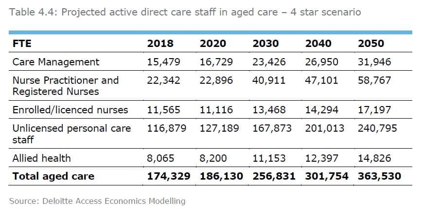 Royal Commission says 1% lift in income tax required to deliver ‘four-star’ aged care – but PM rules out aged care levy post image