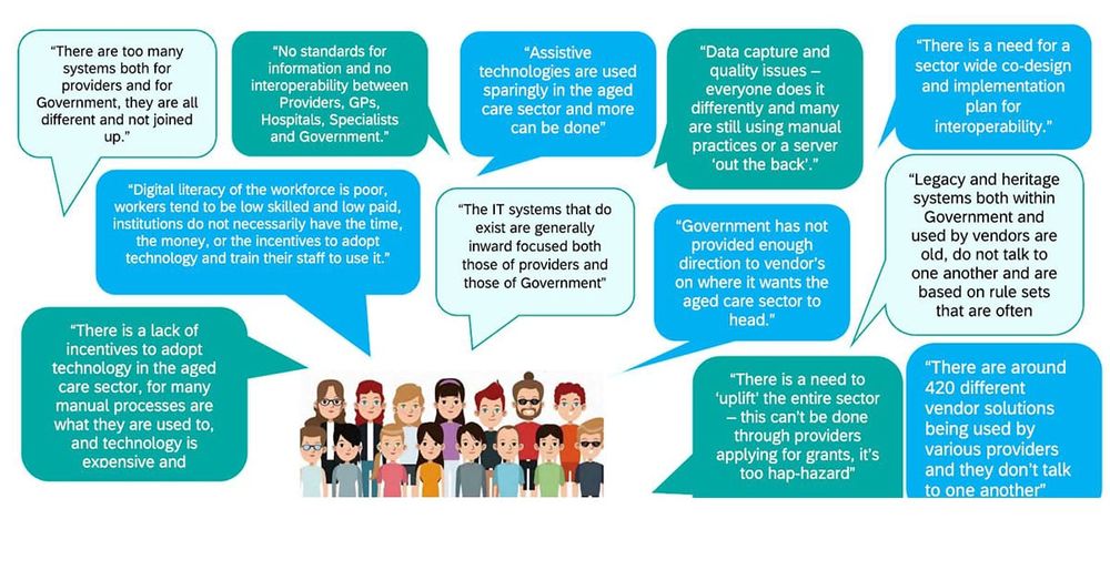 Should all aged care software be standardised? Royal Commission research says yes post image