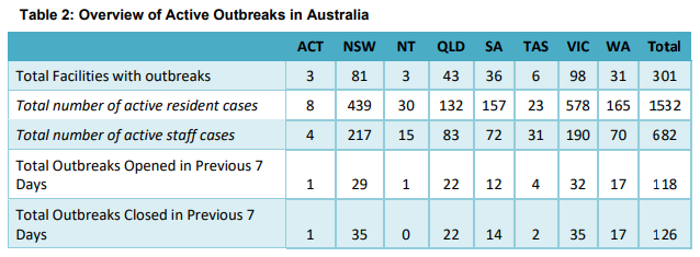 Staff RAT testing prior to every shift: COVID-19 still challenging residential aged care post image