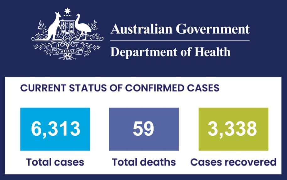 Department of Health begins publishing COVID-19 recovery tally again – aged care staff swabbed to ensure they have recovered post image