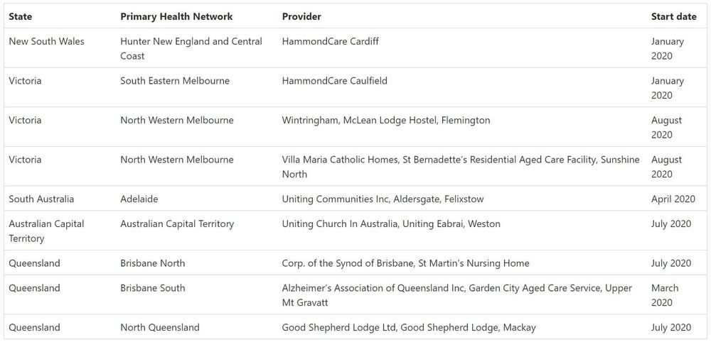 Referrals now available for Specialist Dementia Care Program (SDCP) – 10 units now across Australia post image
